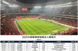 BB体育sports-转会期亚冠焦点战，北京国安门线救险，赛场秩序良好，数据趋势出现新变化-BB体育sports